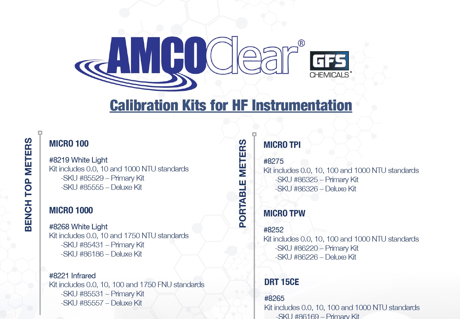 High Purity Solvents, HF instrumentation