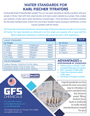 Karl Fischer Water Standards Brochure GFS Chemicals