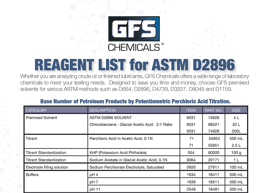Reagents List for ASTM D2896