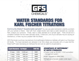 Karl Fischer Water Standards