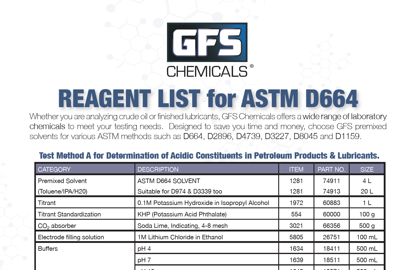 Reagents List for ASTM D664